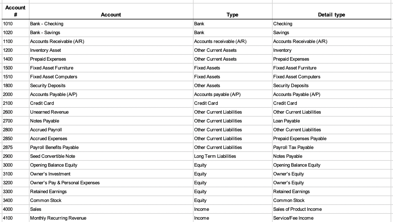Sample SaaS Chart of Accounts